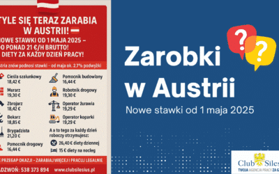 ZAROBKI W AUSTRII BIJĄ REKORDY! Nowe stawki od 1 maja 2025 w sektorze budowlanym.